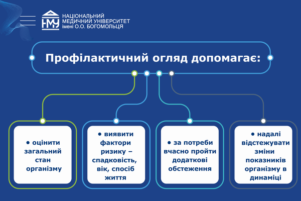 Скринінг здоров’я за віком: які обстеження допоможуть зберегти здоров’я